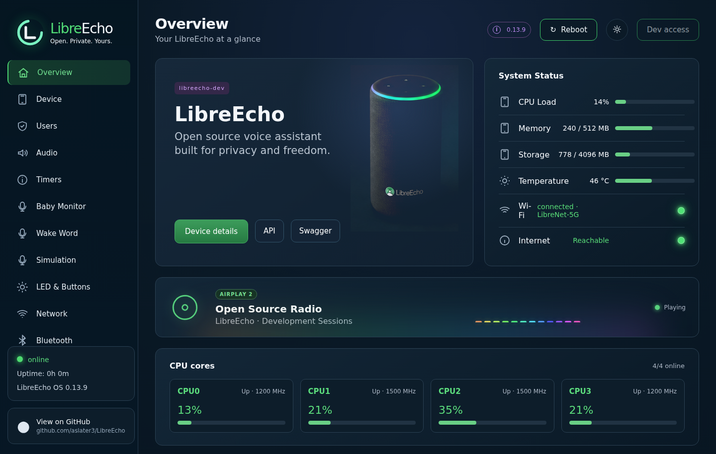 Current LibreEcho Control Centre dashboard